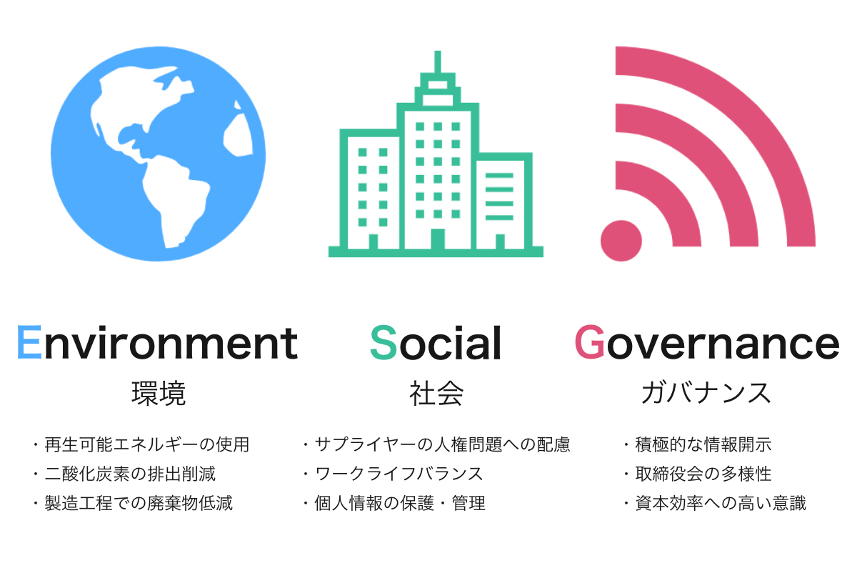 ESG投資とは？CSRやSDGsとの違いや私たちの取り組みを解説 - 株式会社南興業